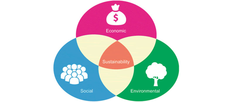 The 3 P’s: People, Planet, and Profit