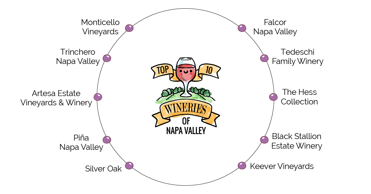 Top 10 Napa Valley Wineries