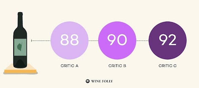 The Importance of Wine Scores and Why They Still Matter - Wine Folly