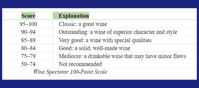 Wine Spectator 100-Point Scale