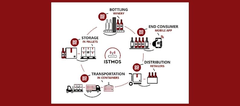 How wine travels from wineries to end consumers